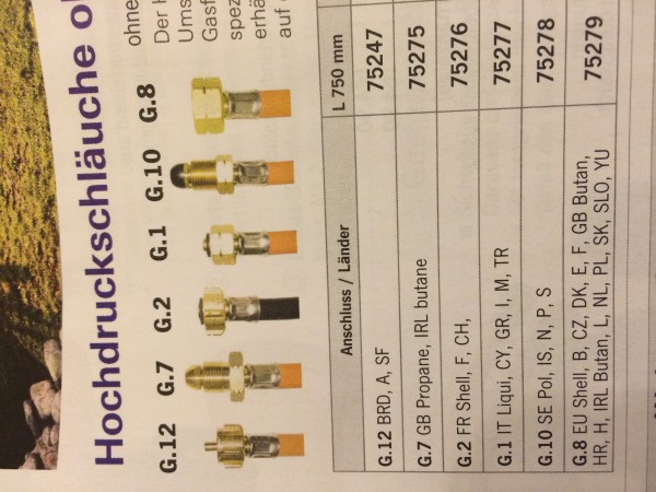 Übersicht von Gas-Adaptern