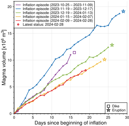 graph_mogi_en_29022024.png