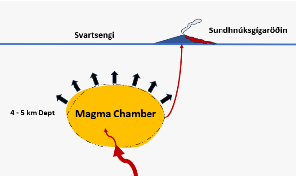 magmachamber.png