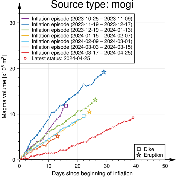 graph_inflation_mogi_en.png